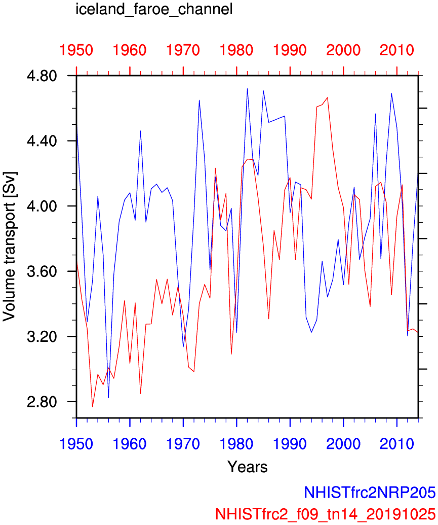 Iceland Faroe channel