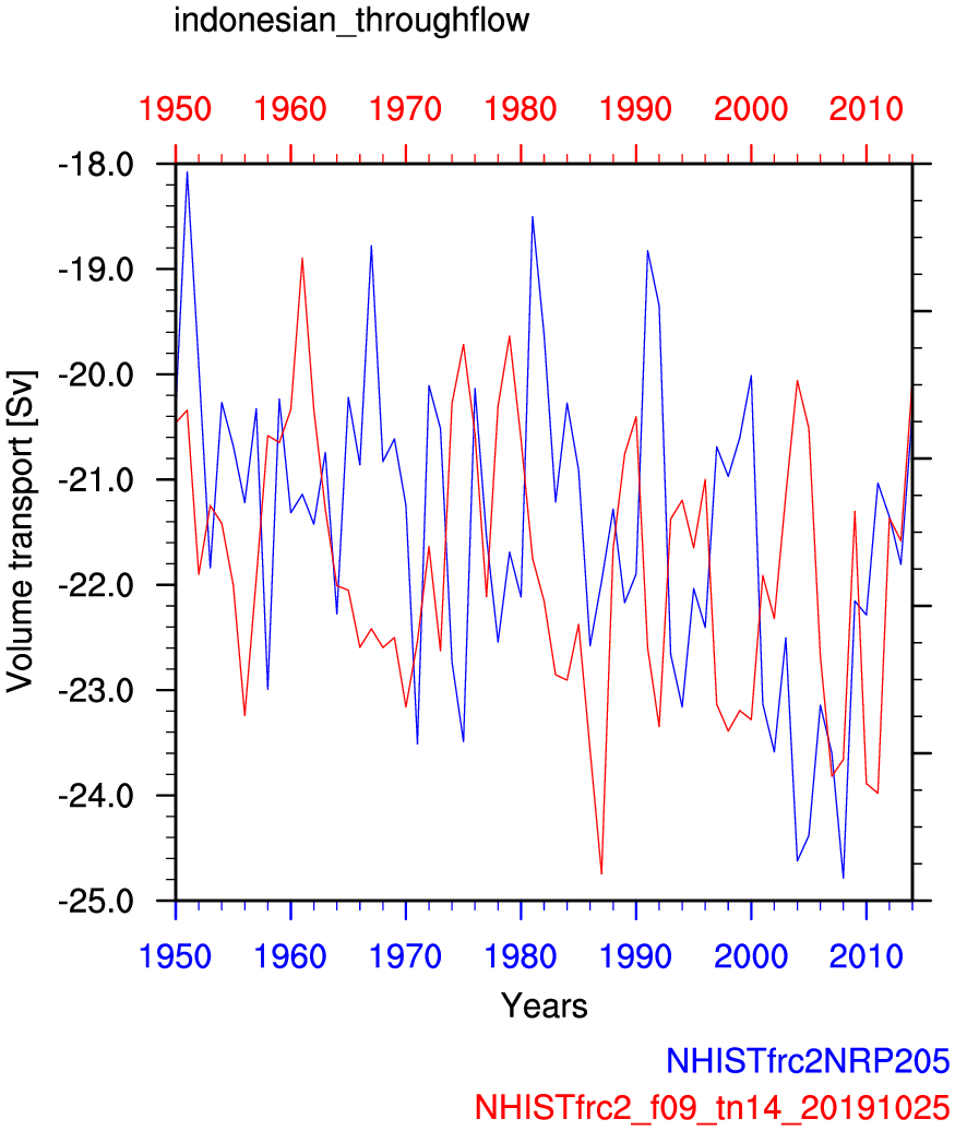 Indonesian throughflow