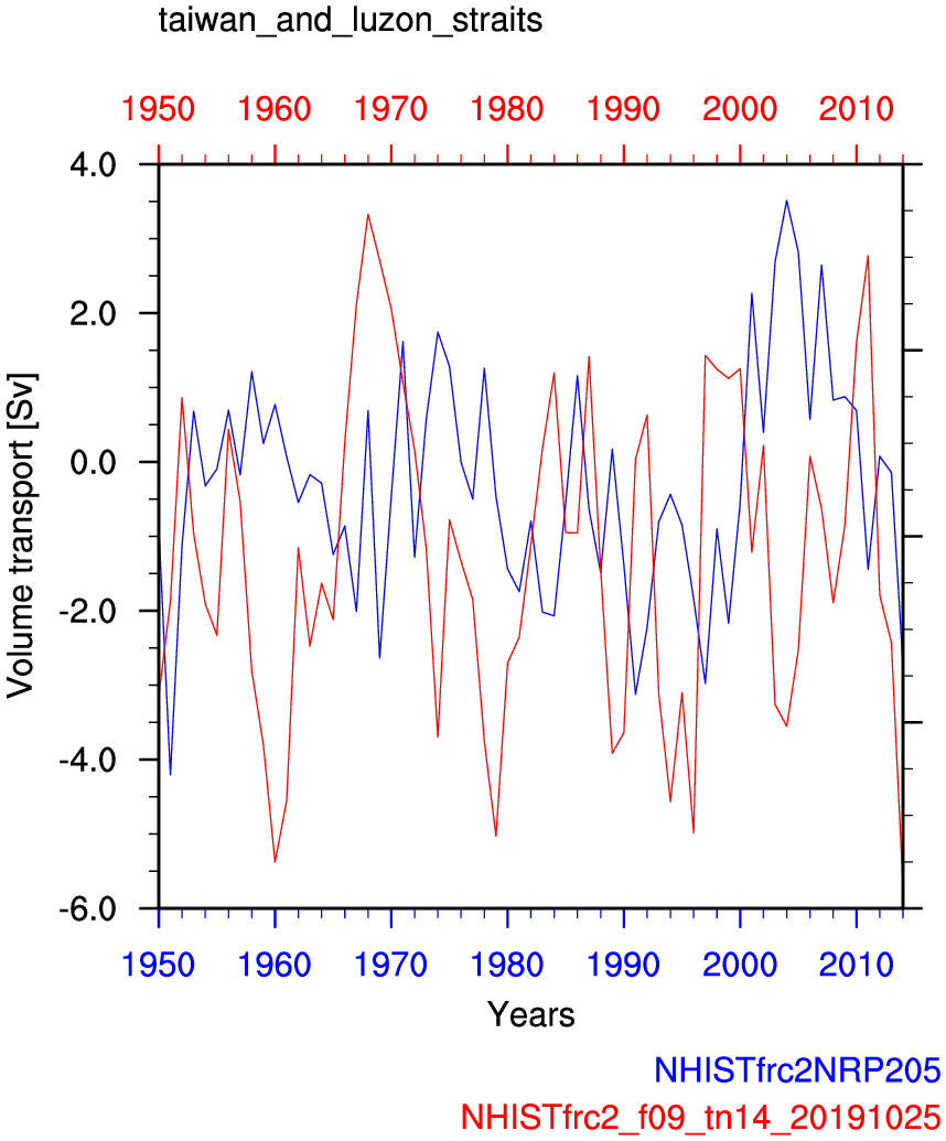 Taiwan and luzon strait