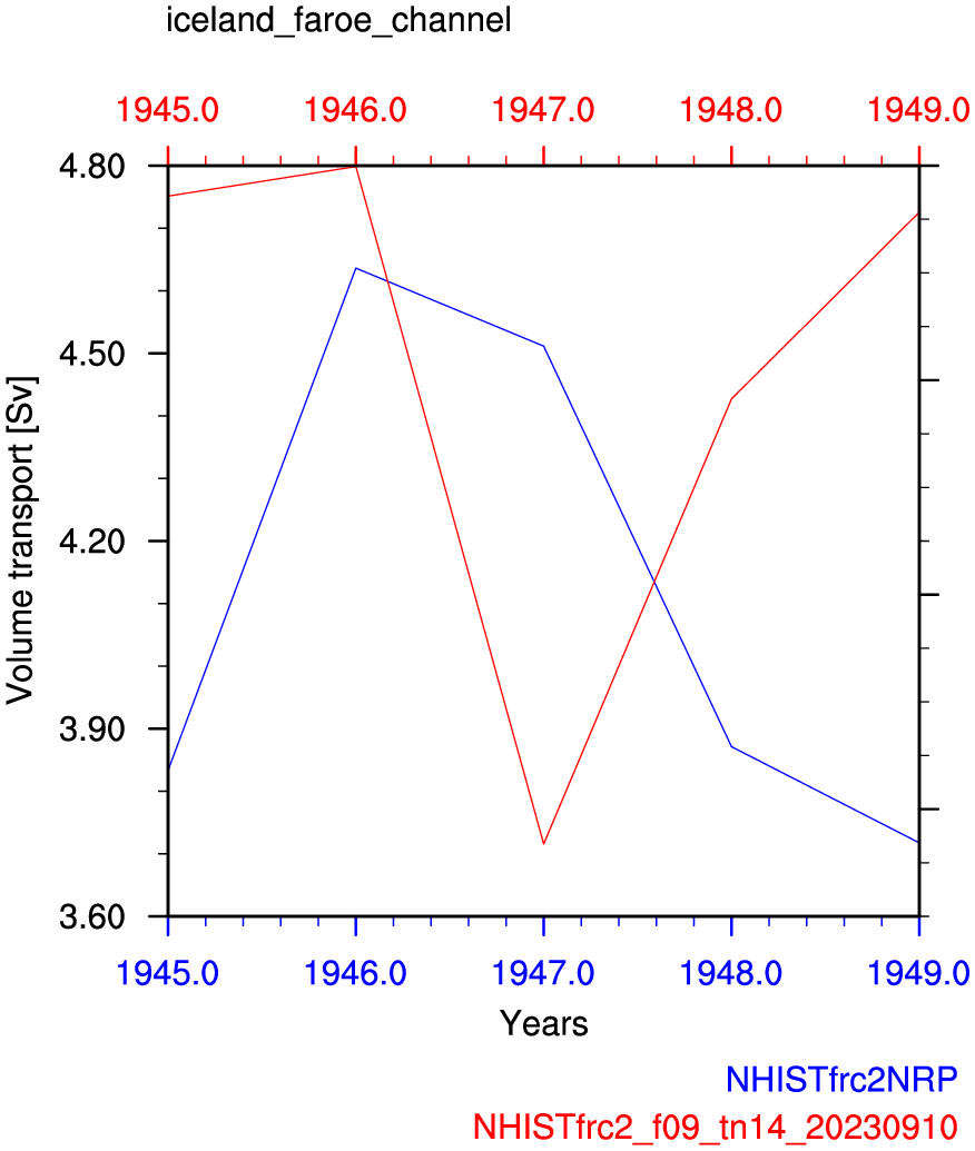 Iceland Faroe channel