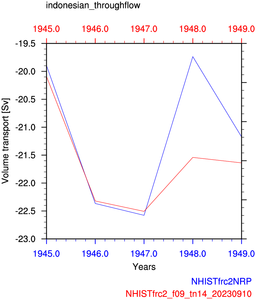 Indonesian throughflow