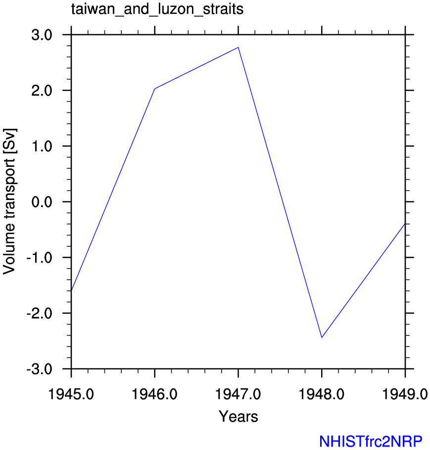 Taiwan and luzon strait