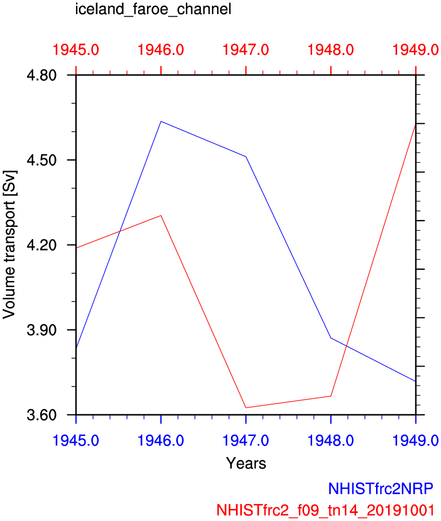 Iceland Faroe channel