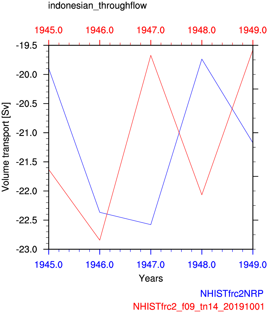 Indonesian throughflow